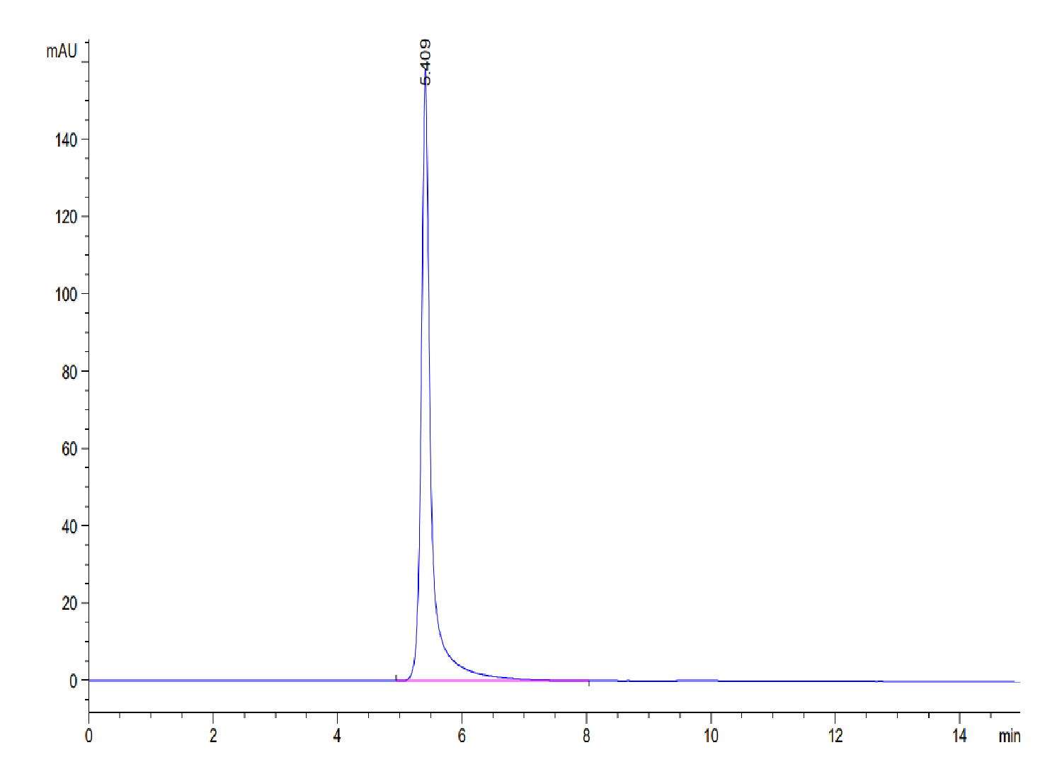 Human KRAS G12V (HLA-A*11:01) Tetramer Protein (LTP10220)
