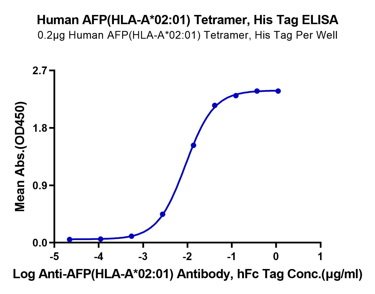 Human AFP (HLA-A*02:01) Tetramer Protein (LTP10221)