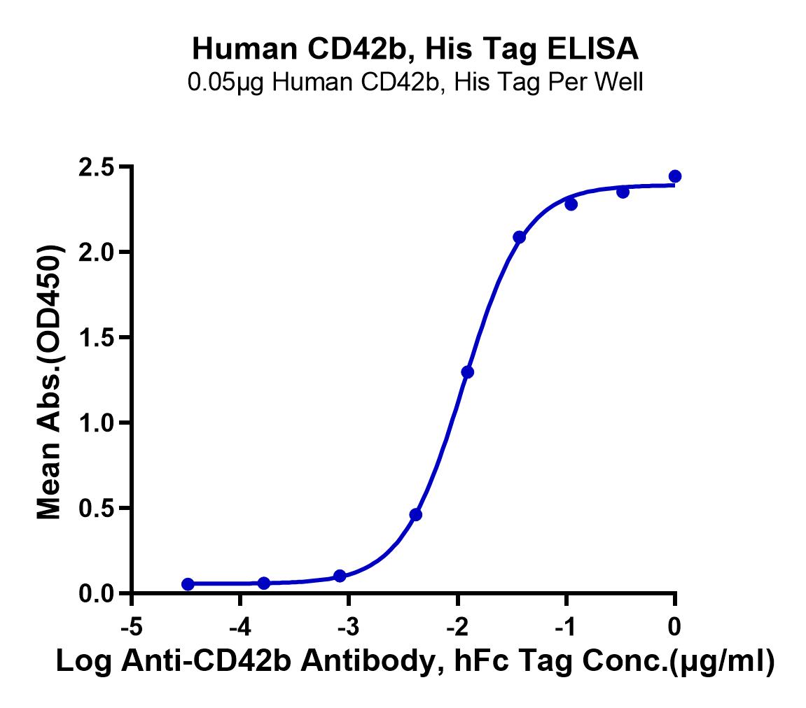 Human CD42b/GP1BA Protein (LTP10222)