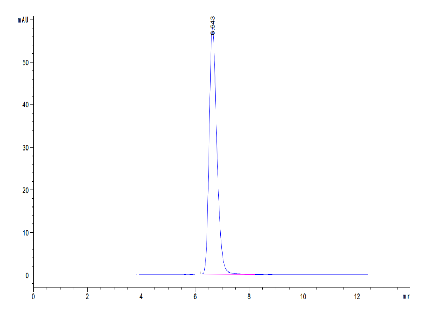 Human AFP (HLA-A*02:01) Tetramer Protein (LTP10224)