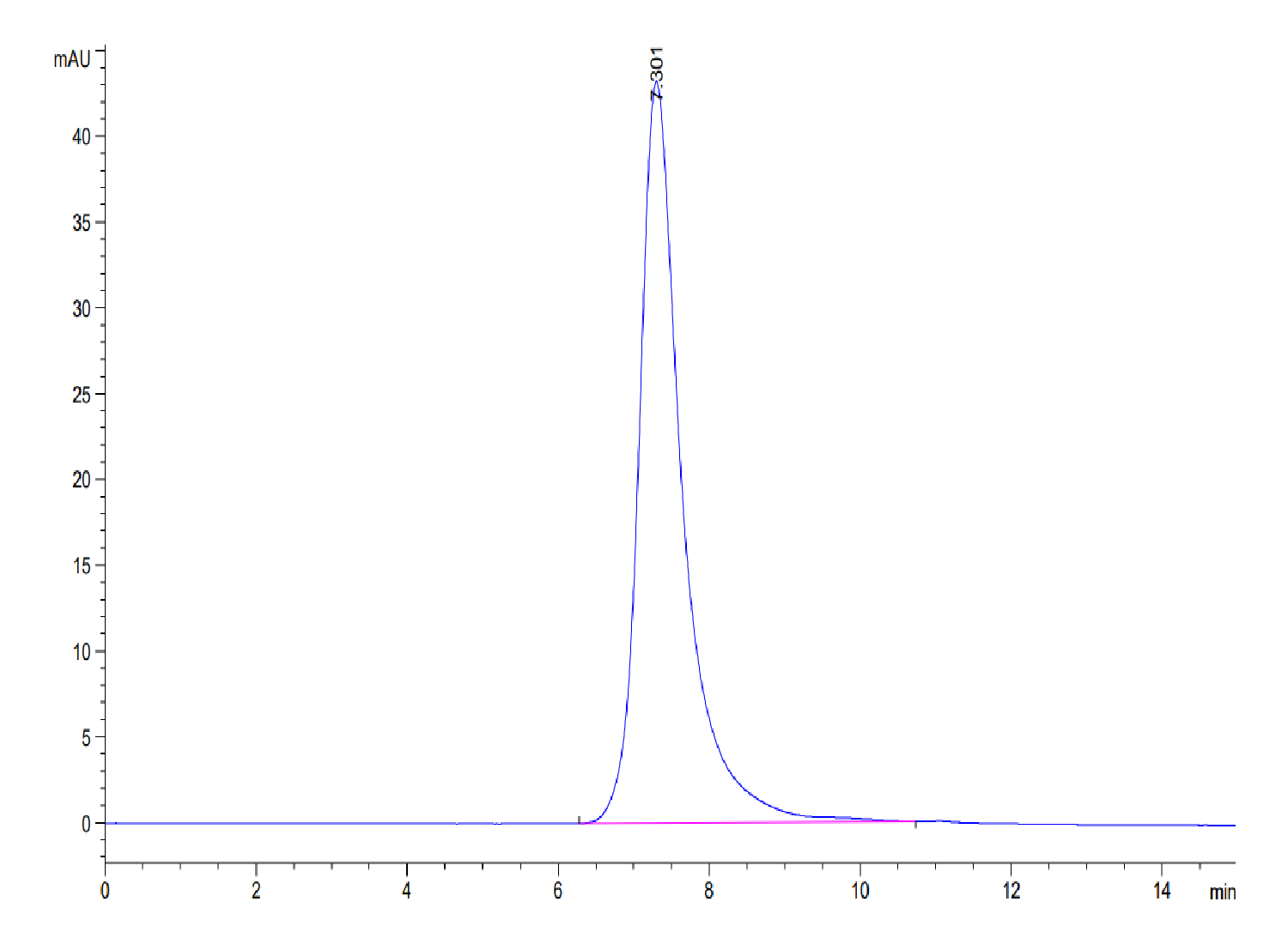 Human AFP (HLA-A*02:01) Protein (LTP10225)