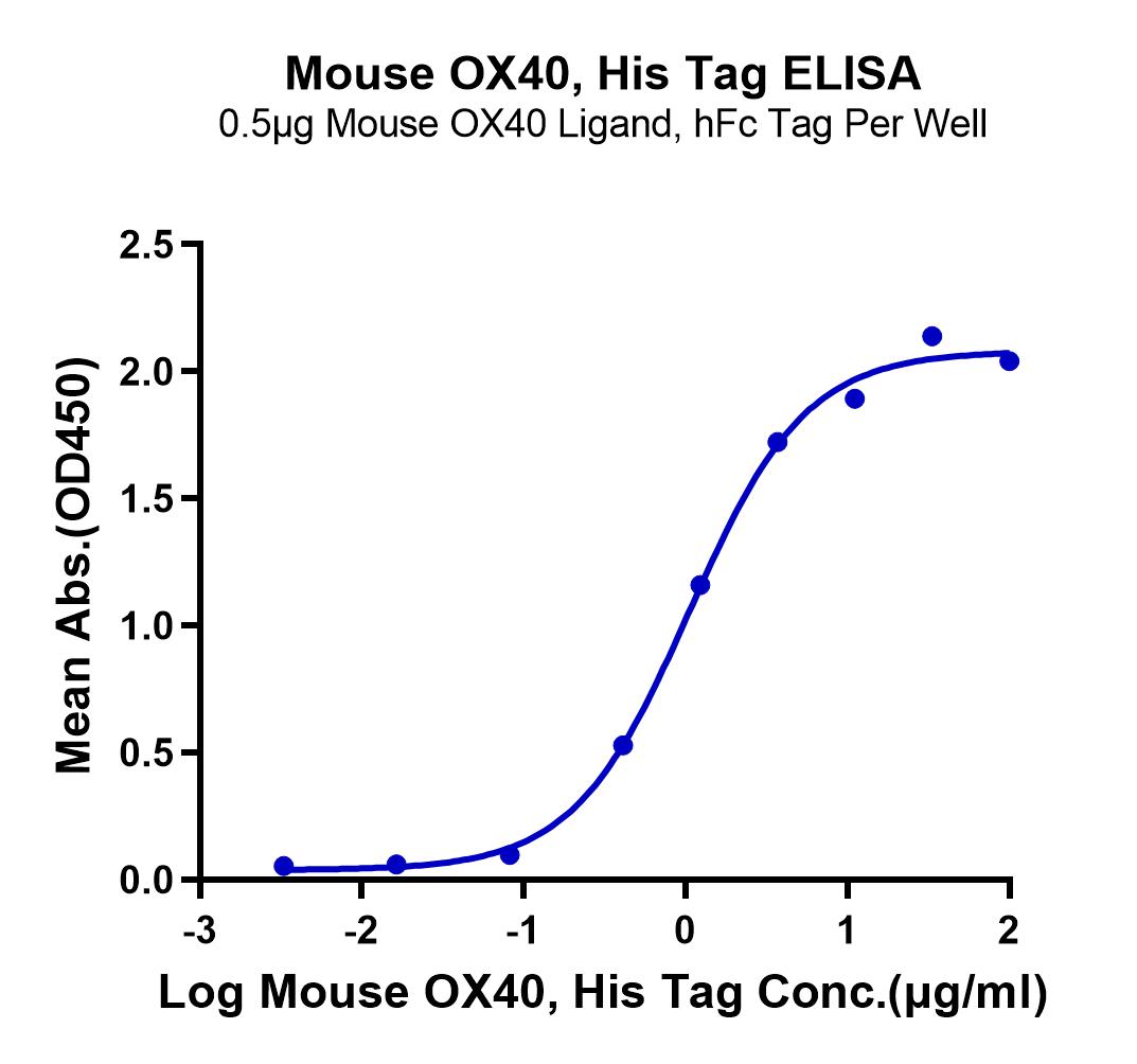 Mouse OX40/TNFRSF4/CD134 Protein (LTP10226)
