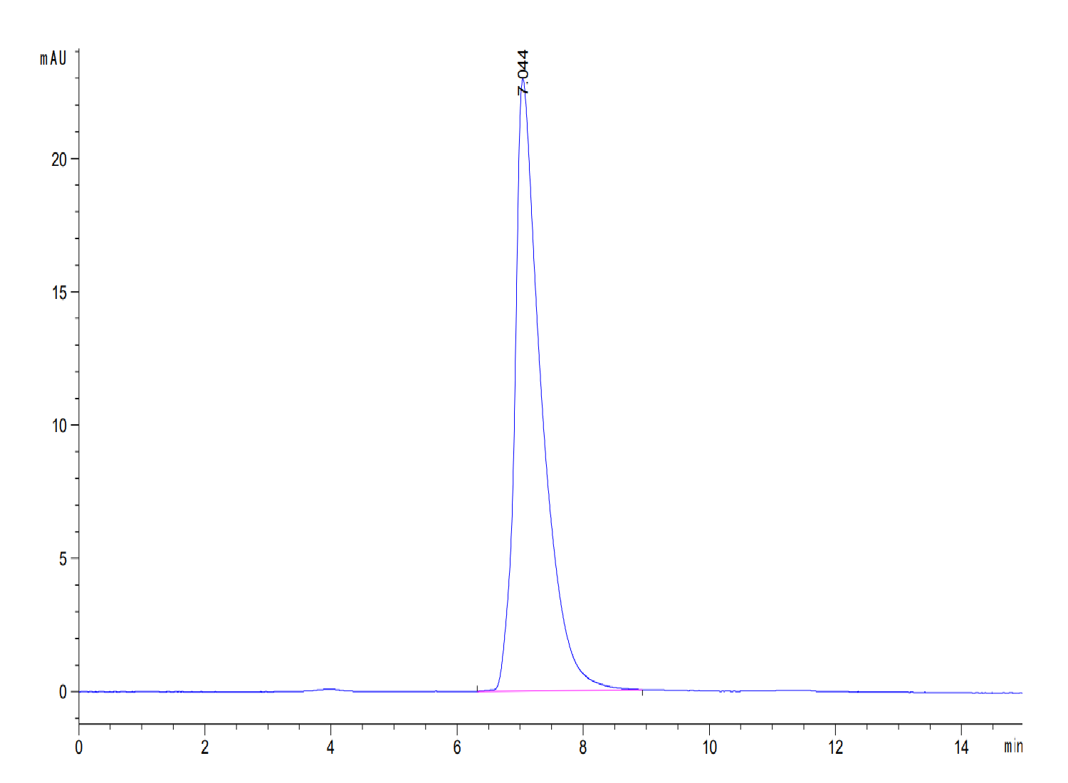 Biotinylated Mouse ALCAM/CD166 Protein (LTP10230)
