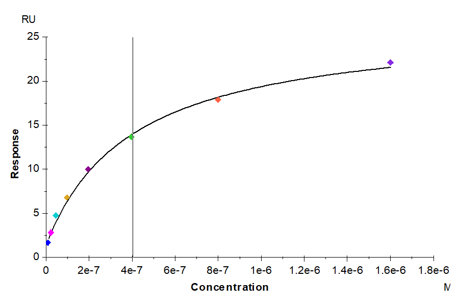 Human FcRn Protein (LTP10232)