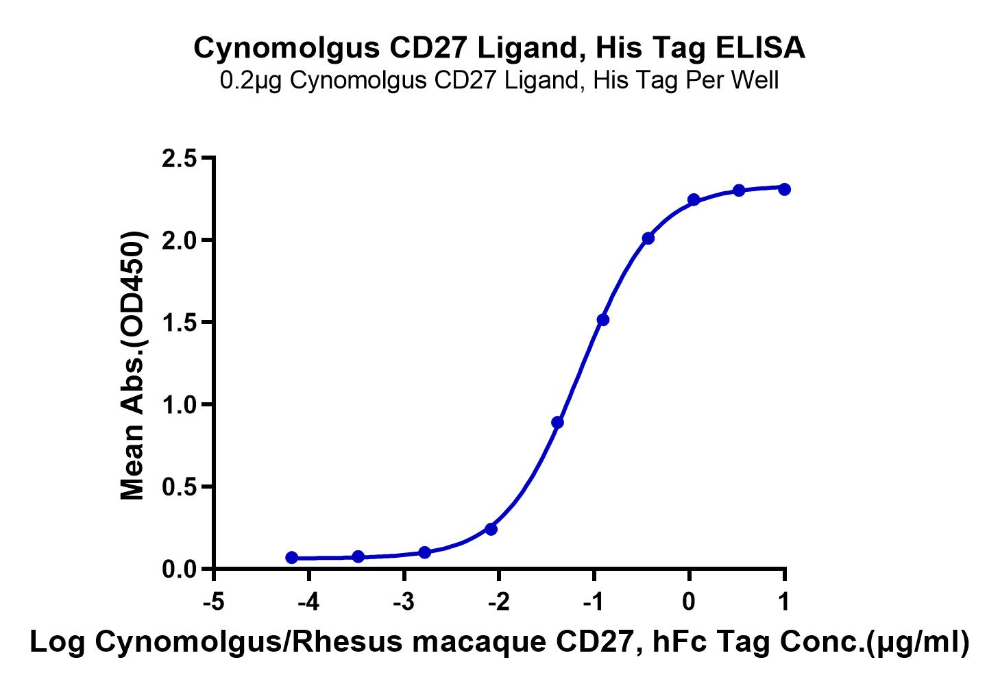 Cynomolgus CD27 Ligand/CD70 Protein (LTP10235)
