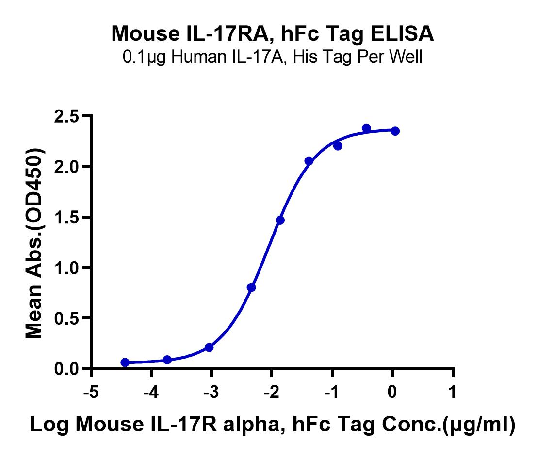 Mouse IL-17R alpha/CD217 Protein (LTP10237)