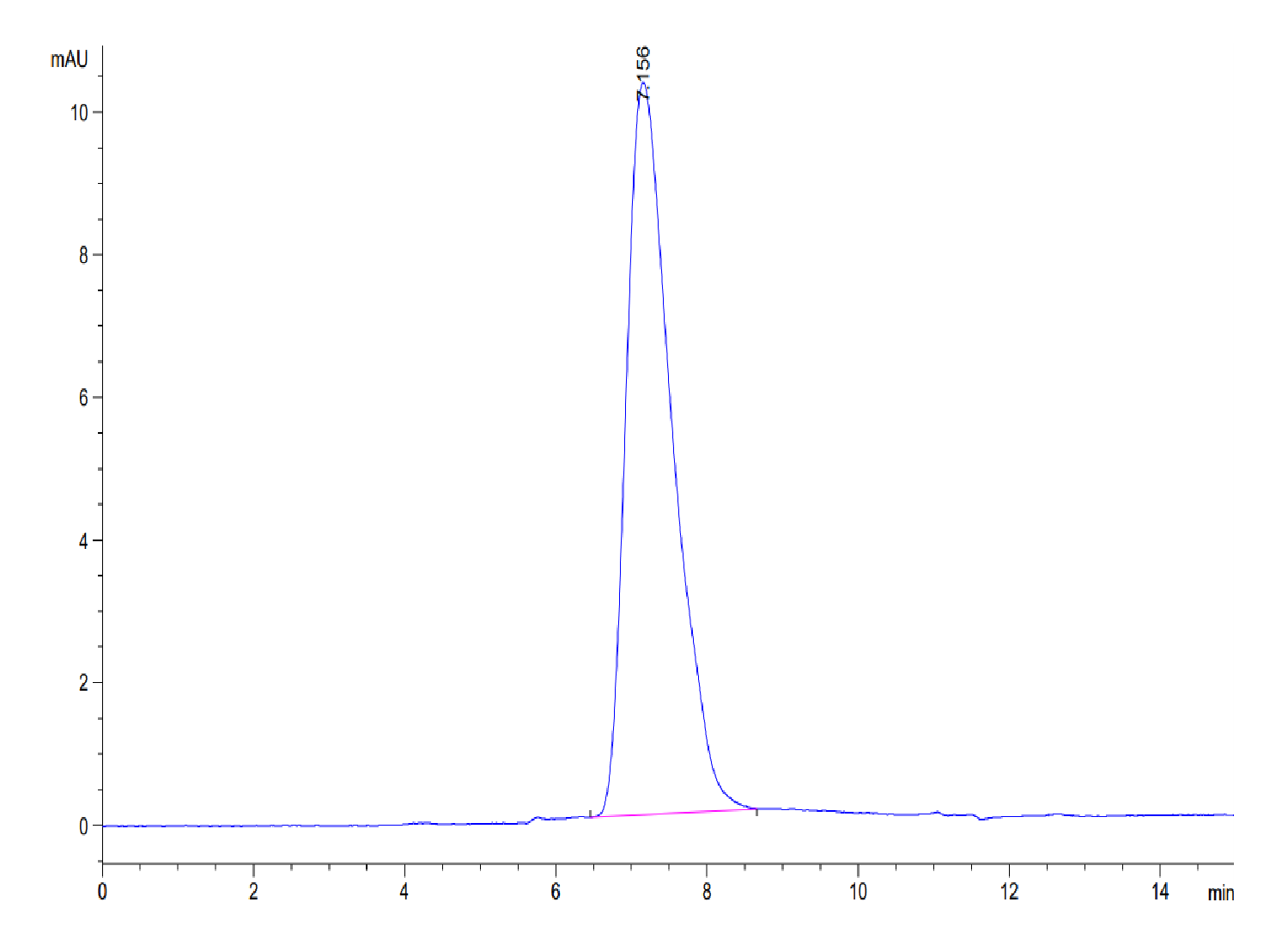 Biotinylated Mouse CX3CL1/Fractalkine Protein (LTP10240)