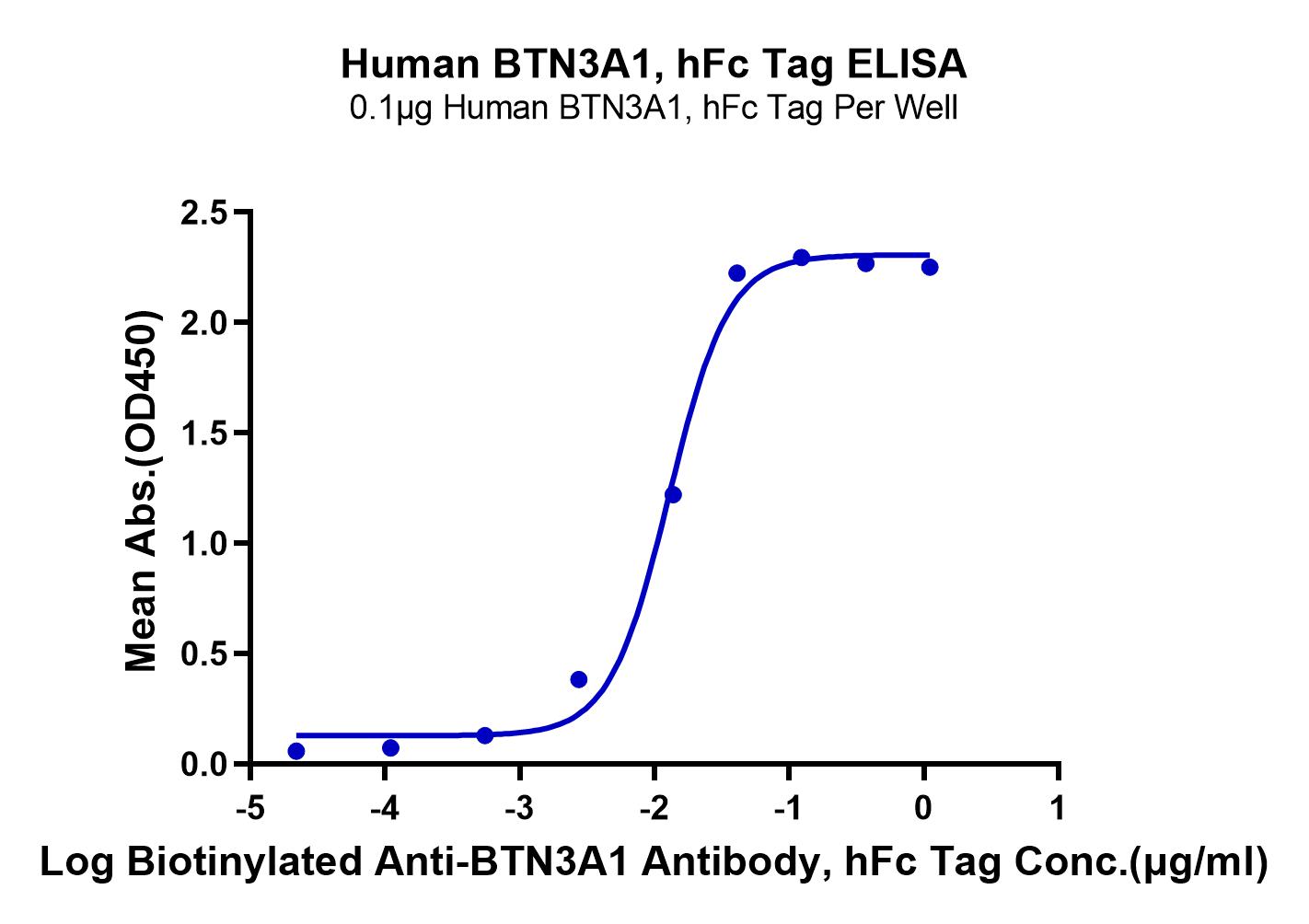 Human BTN3A1/CD277 Protein (LTP10247)