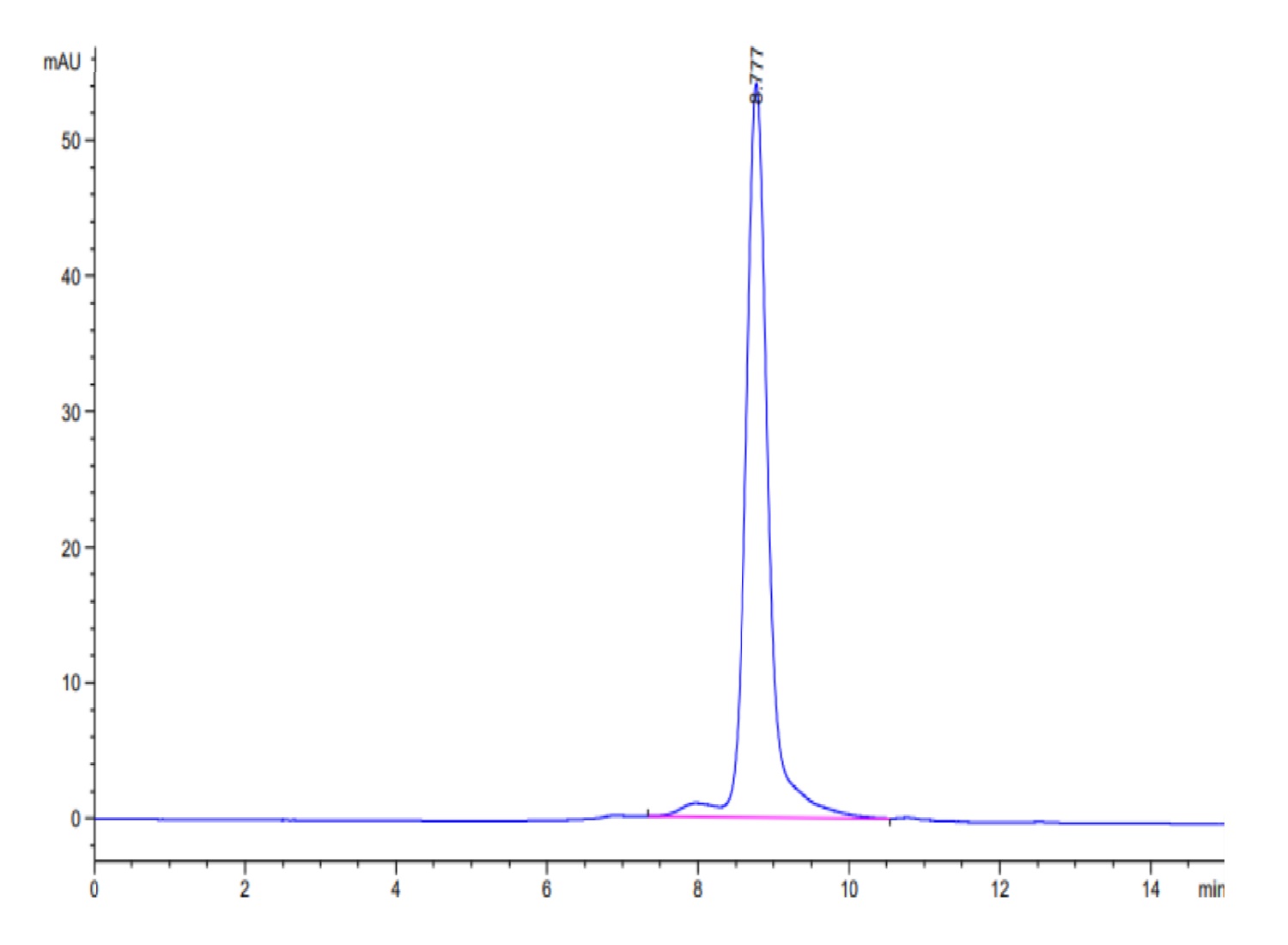 Biotinylated Human KRAS G12V (HLA-A*11:01) Protein (LTP10248)
