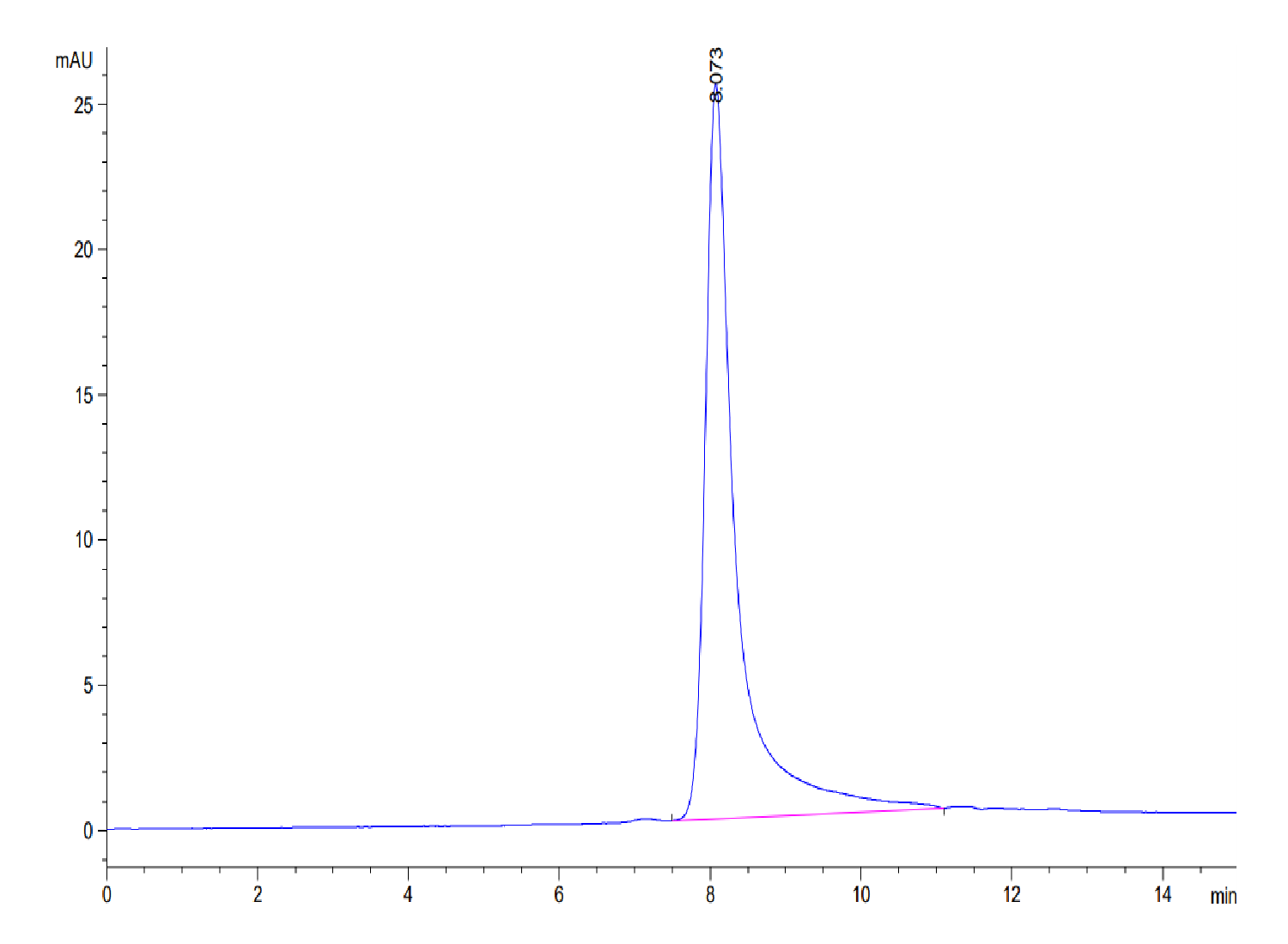 Mouse IgE Protein (LTP10253)