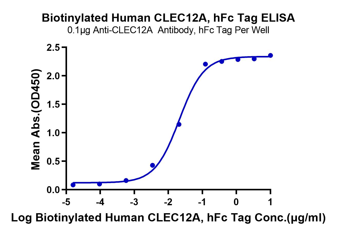 Biotinylated Human CLEC12A/MICL/CLL-1 Protein (LTP10255)