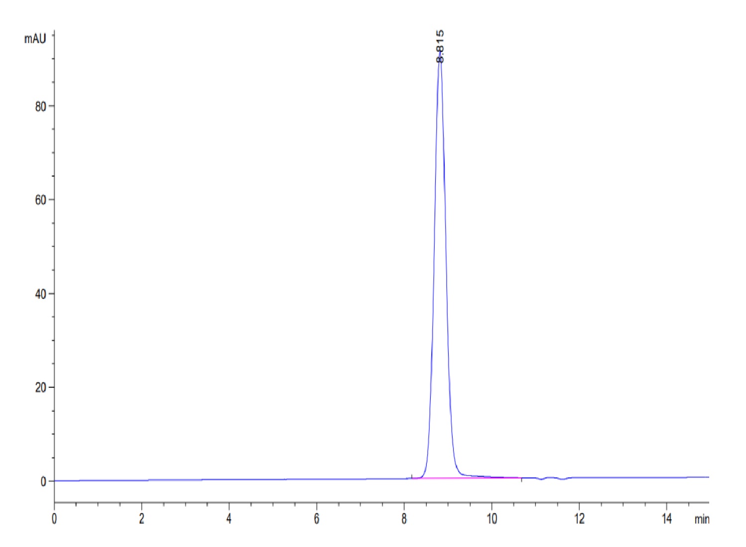 Human KRAS G12V (HLA-A*11:01) Protein (LTP10262)