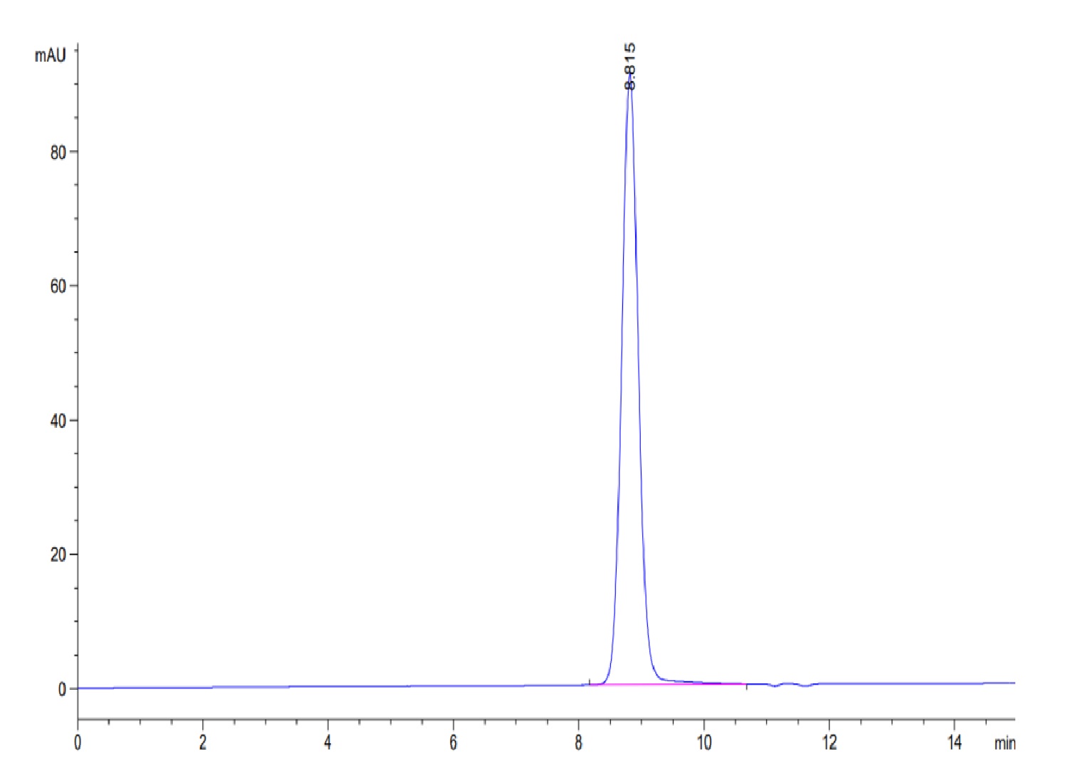 Human KRAS G12V (HLA-A*11:01) Protein (LTP10262)
