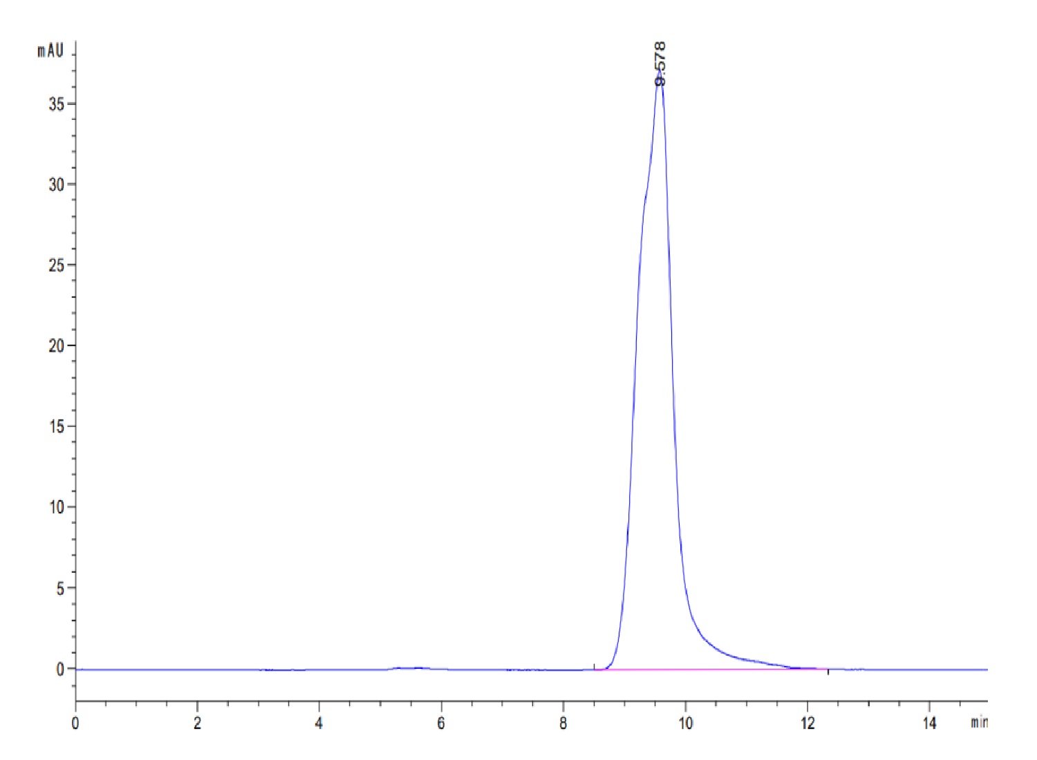 Human KRAS G12D (HLA-A*11:01) Protein (LTP10263)