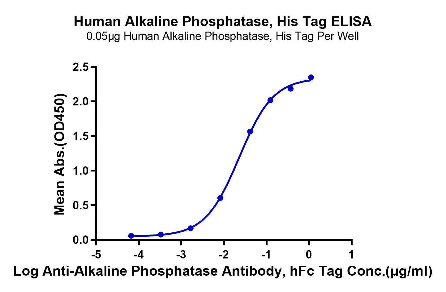Human Alkaline Phosphatase Protein (Placental type) (LTP10265)
