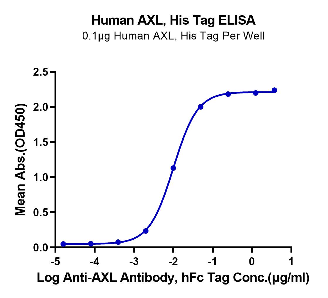 Human AXL Protein (LTP10266)