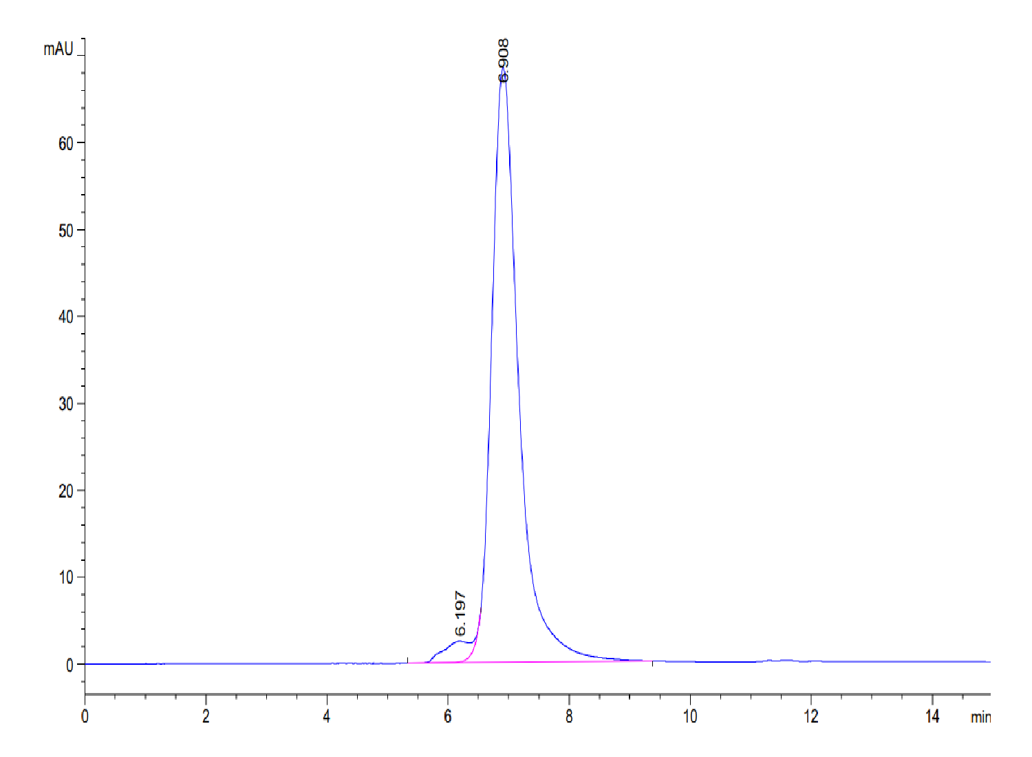 Mouse L1CAM Protein (LTP10267)