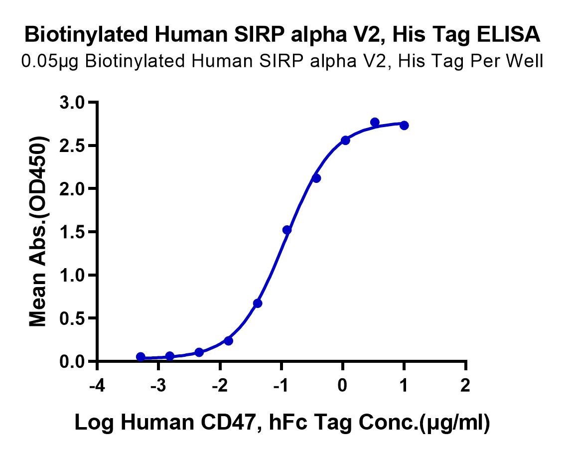 Biotinylated Human SIRP alpha V2/CD172a Protein (LTP10270)