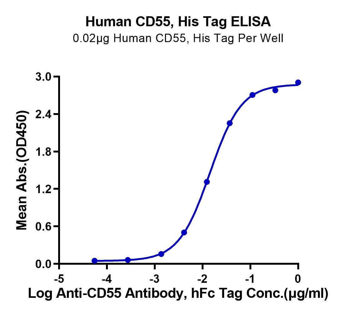 Human CD55 Protein (LTP10274)