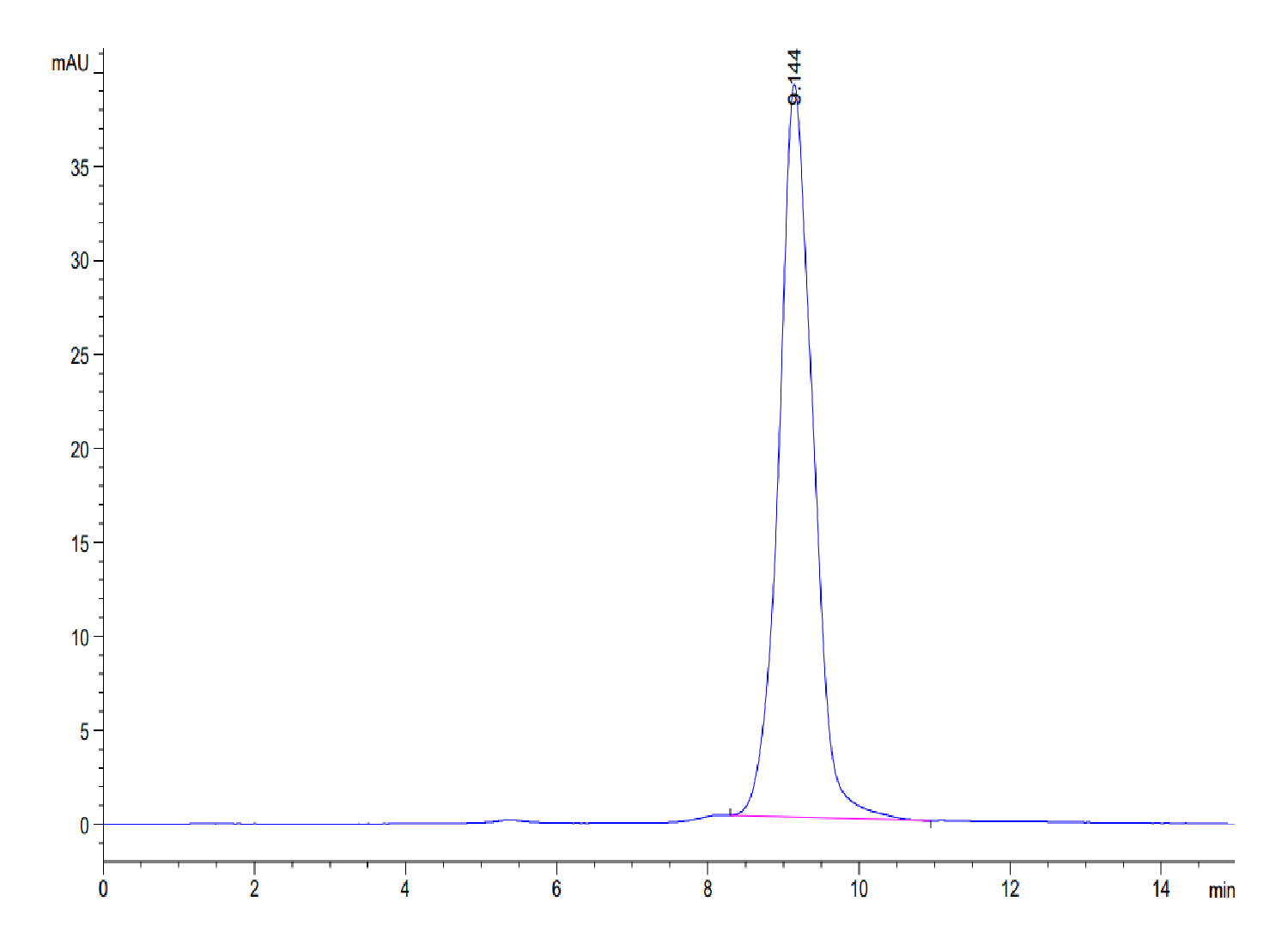 Human AMCase/CHIA Protein (LTP10278)