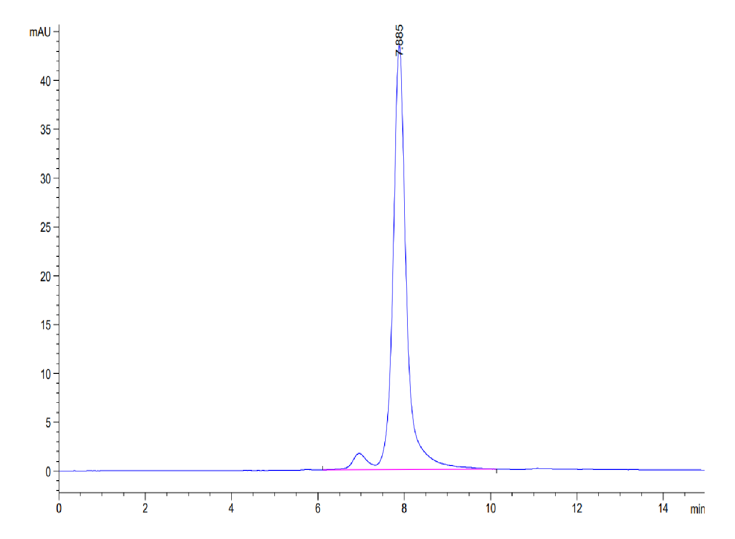 Mouse Factor H/CFH Protein (LTP10279)