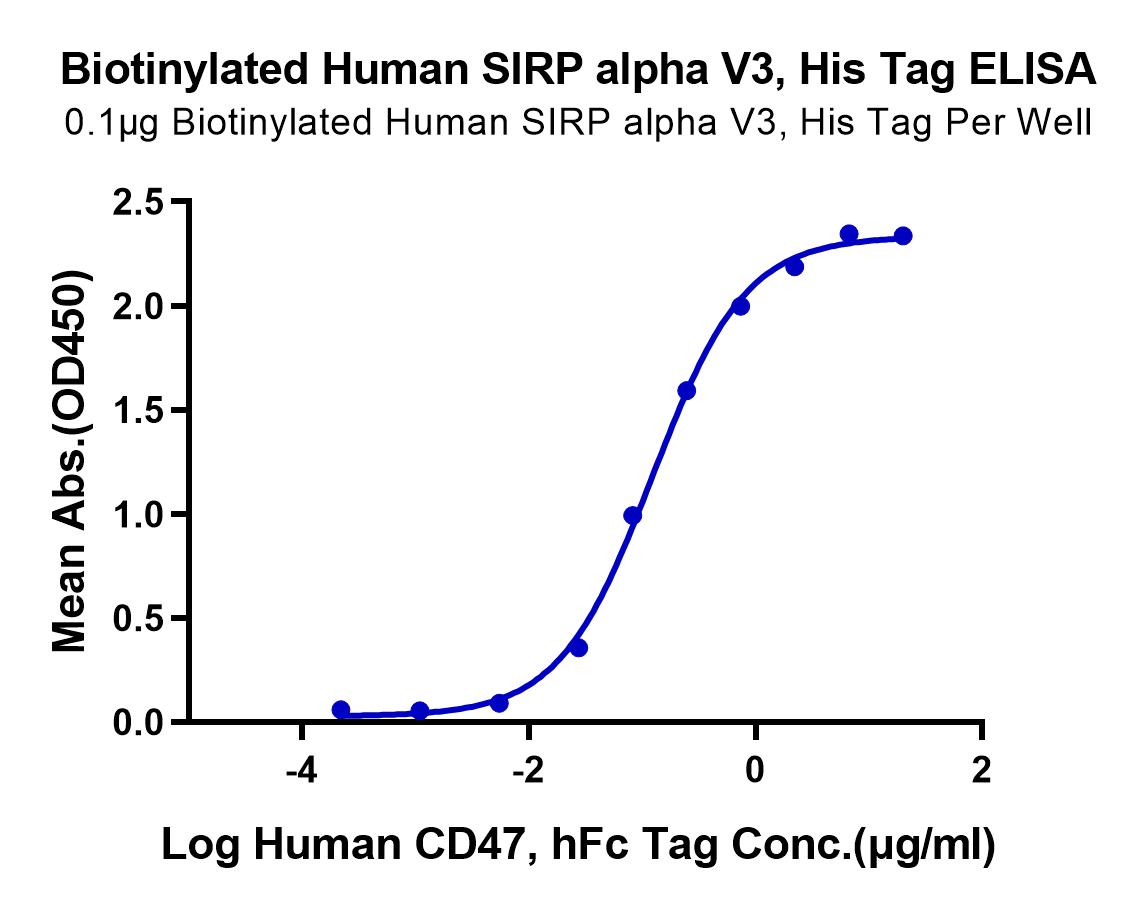 Biotinylated Human SIRP alpha V3 Protein (LTP10283)