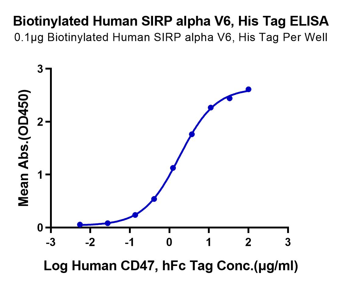 Biotinylated Human SIRP alpha V6 Protein (LTP10284)