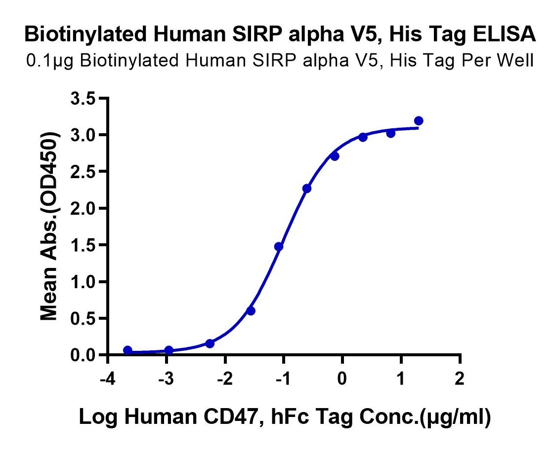 Biotinylated Human SIRP alpha V5 Protein (LTP10285)