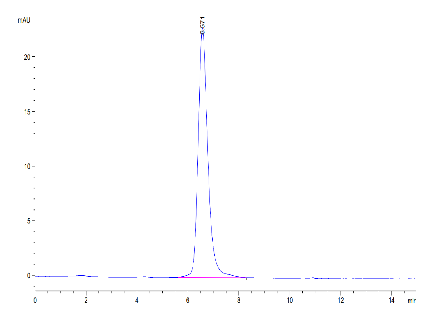 Human SEZ6L2 Protein (LTP10287)