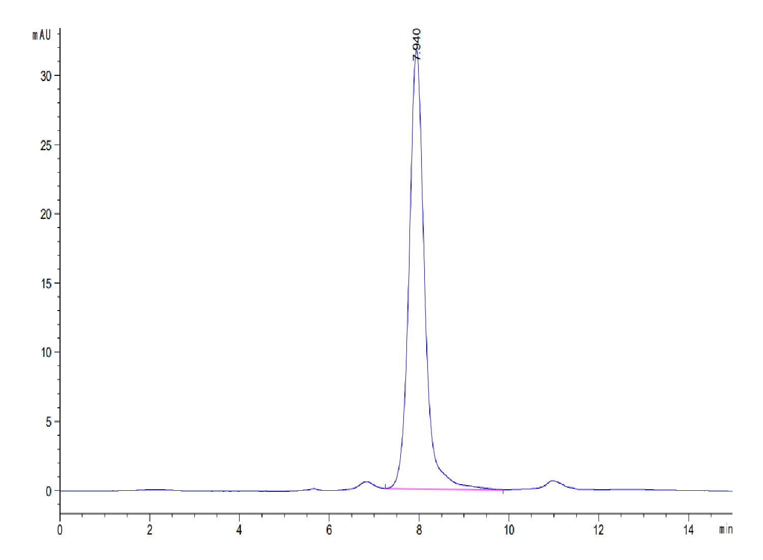 Human DLL1/Delta1 Protein (LTP10289)