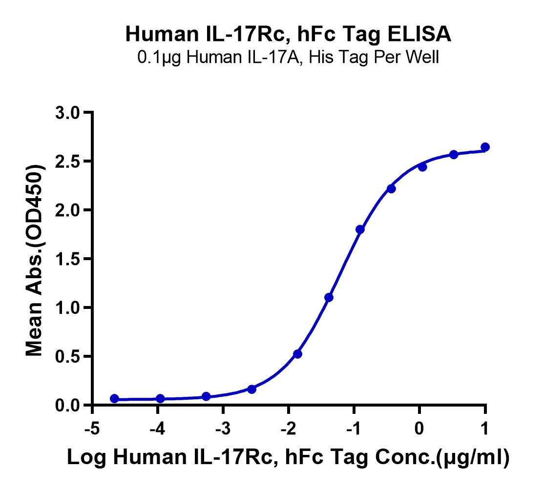 Human IL-17Rc Protein (LTP10291)