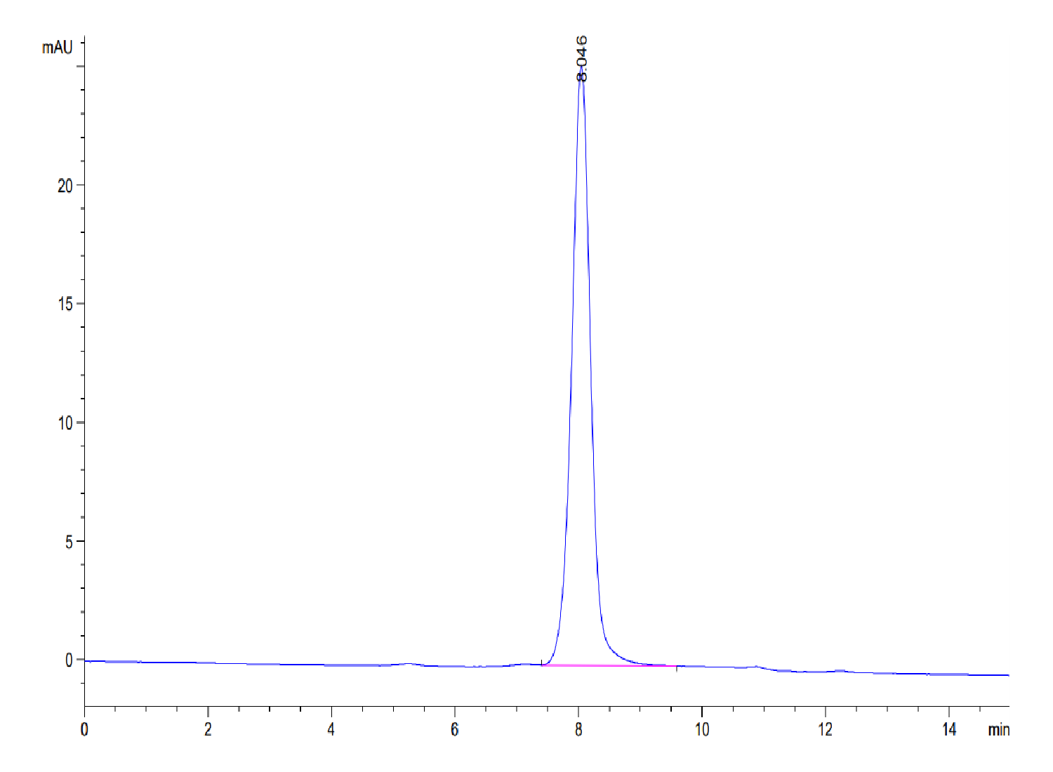 Biotinylated Human SIRP Beta 1 Isoform 3 Protein (LTP10297)