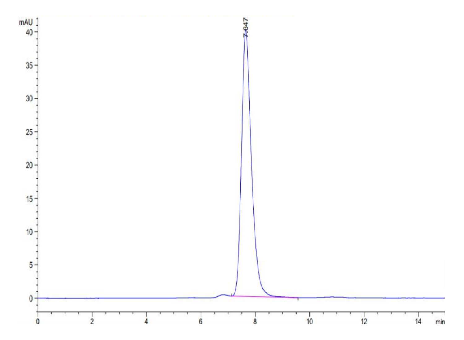 Biotinylated Human FGFR2 alpha (IIIc) Protein (LTP10298)
