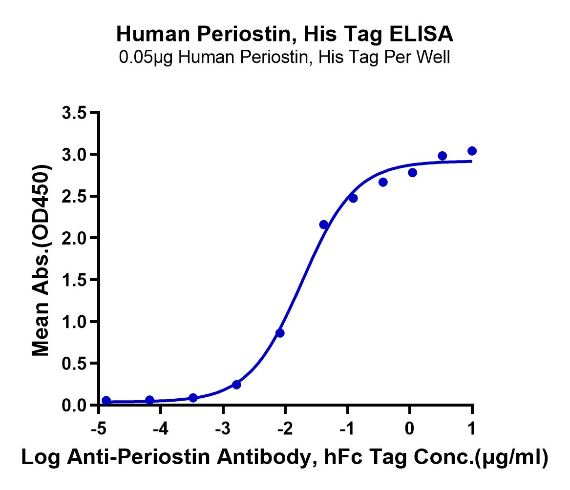 Human Periostin/OSF-2 Protein (LTP10299)