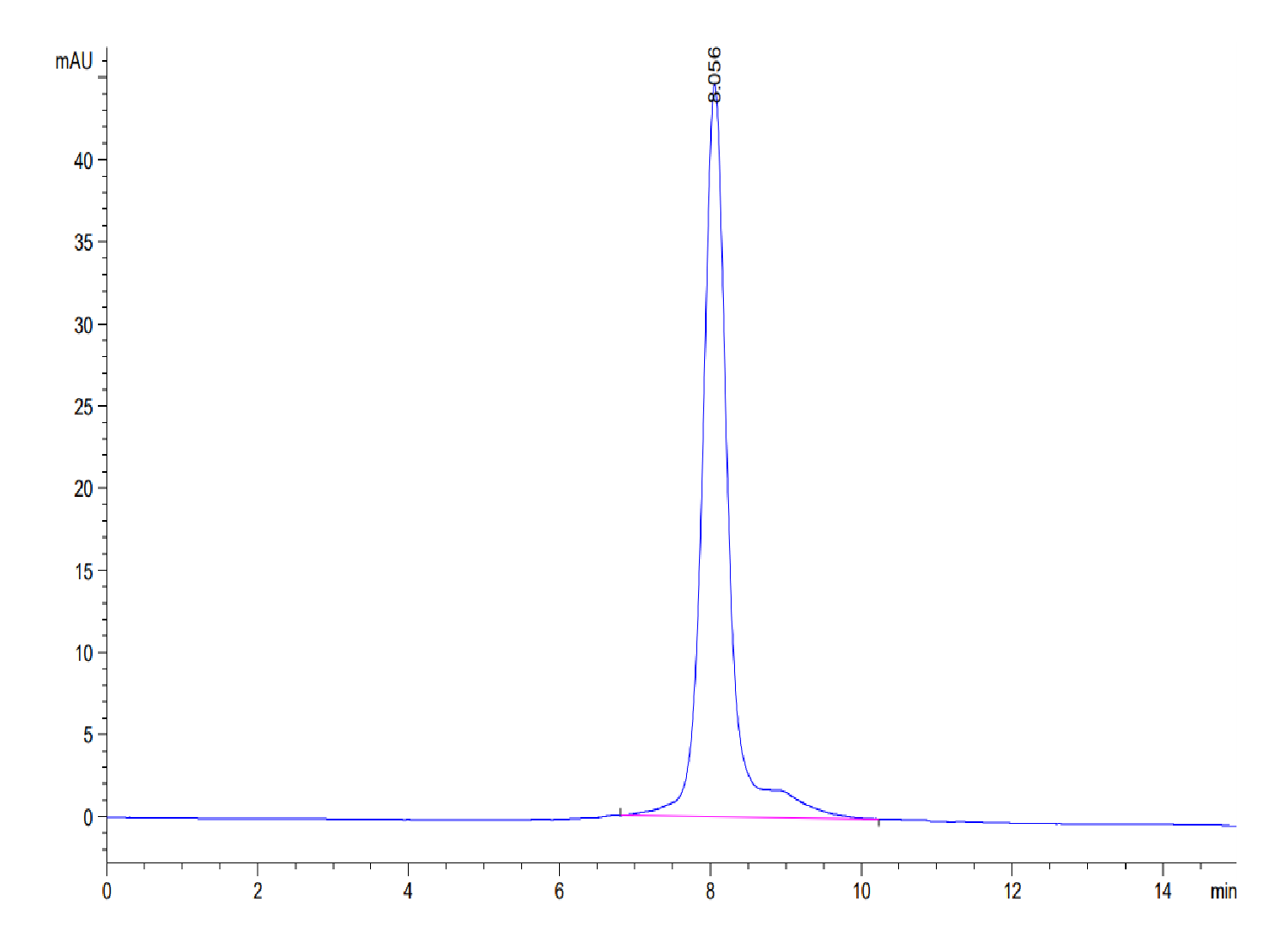 Mouse Thyroid Peroxidase Protein (LTP10301)