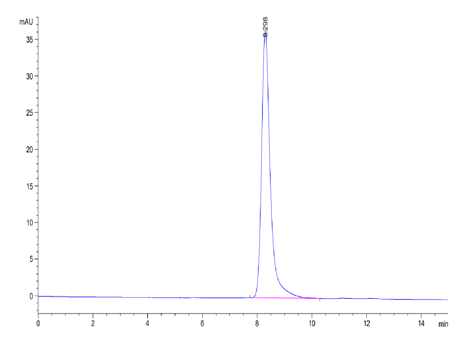 Mouse EphB3 Protein (LTP10302)