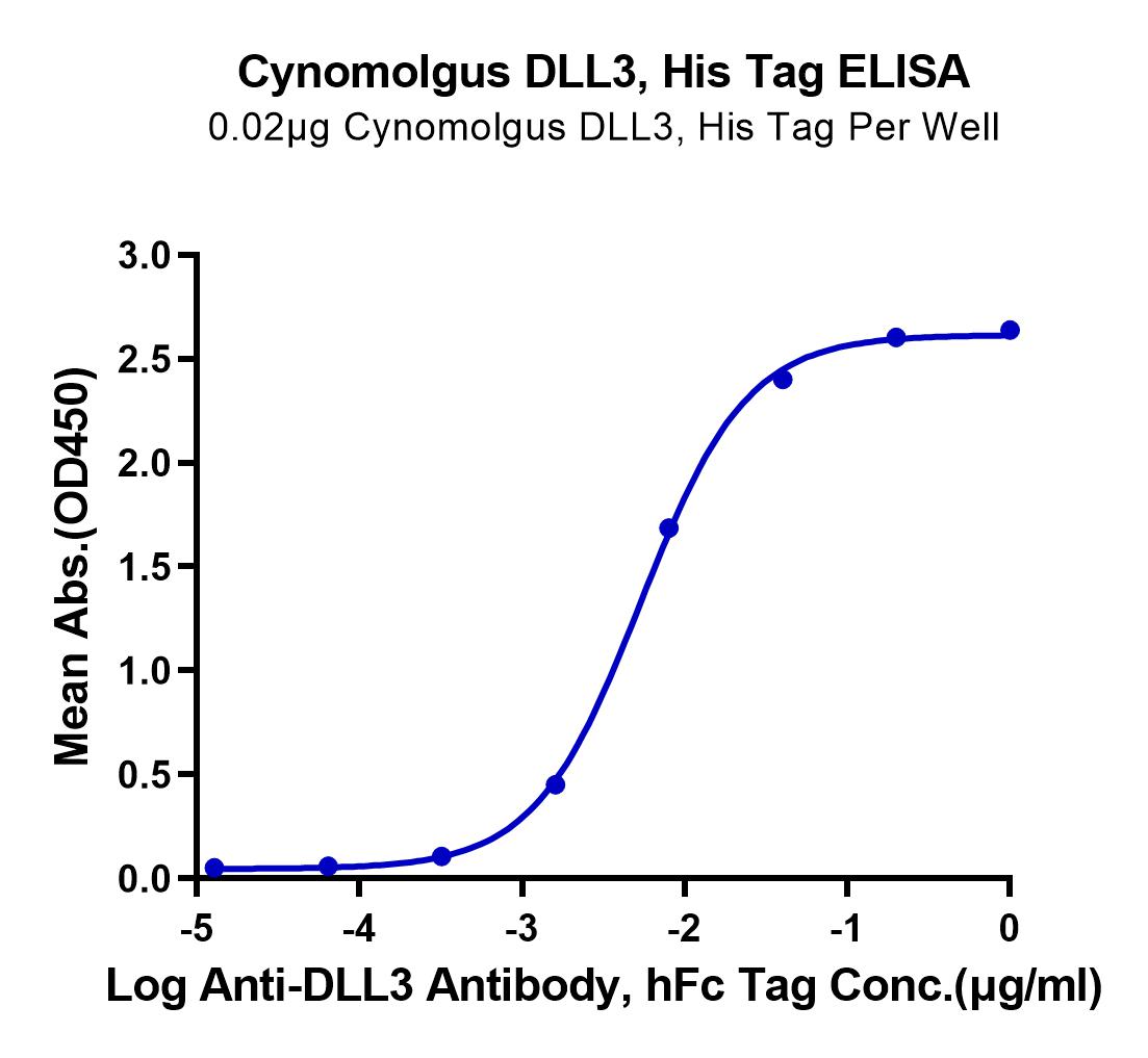 Cynomolgus DLL3 Protein (LTP10303)
