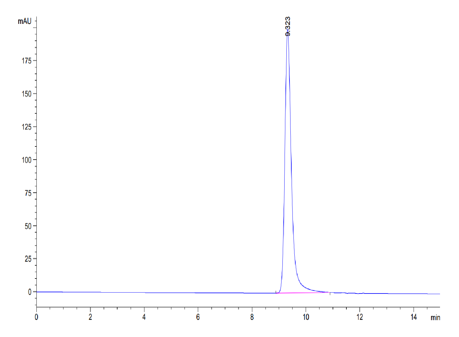 Mouse FOLR2 Protein (LTP10305)