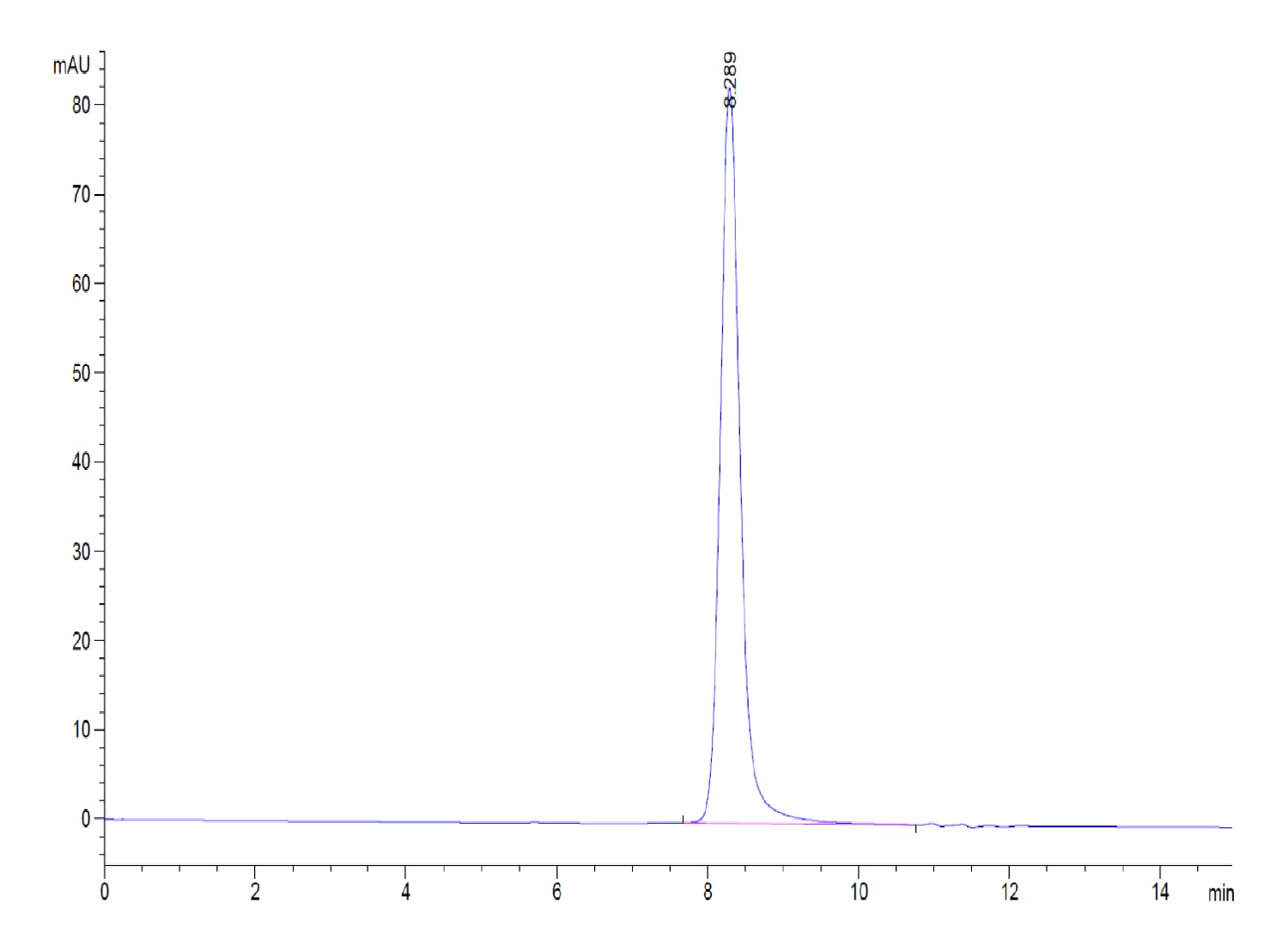 Mouse PSMP Protein (LTP10306)