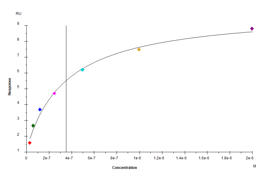 Mouse Nectin-2/CD112 Protein (LTP10308)