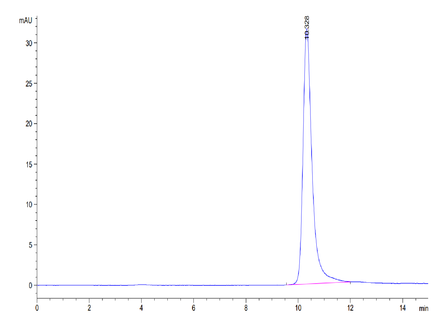 Mouse TIMP-2 Protein (LTP10309)