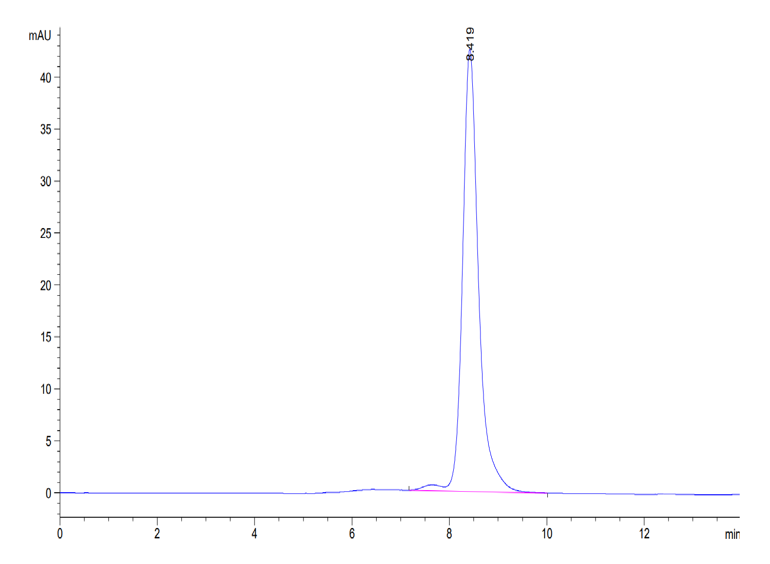 Mouse CALCA/CGRP Protein (LTP10311)