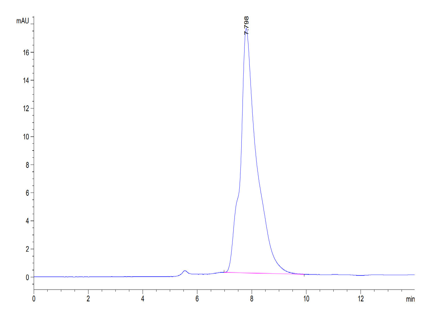 Human CALCA/CGRP Protein (LTP10312)