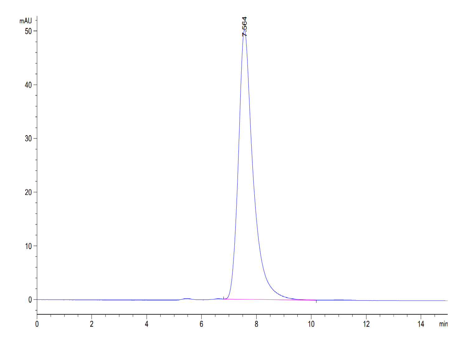 Mouse CHODL Protein (LTP10315)