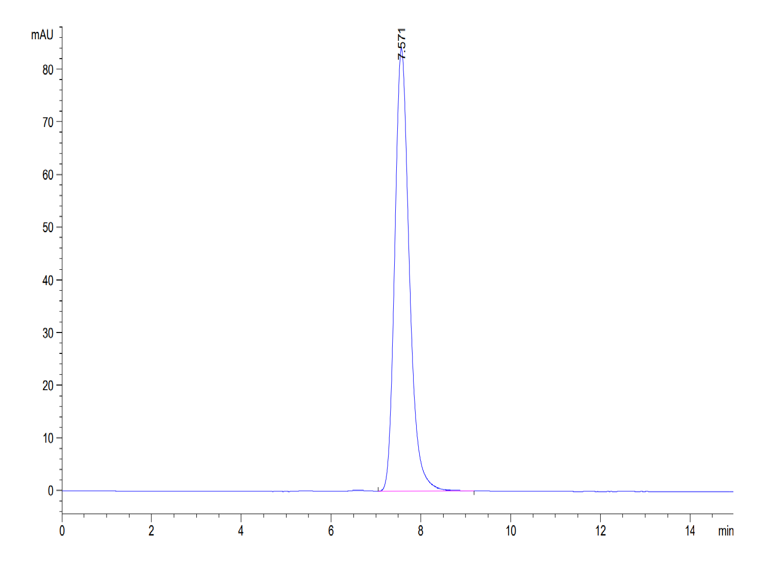 Human CHODL Protein (LTP10316)