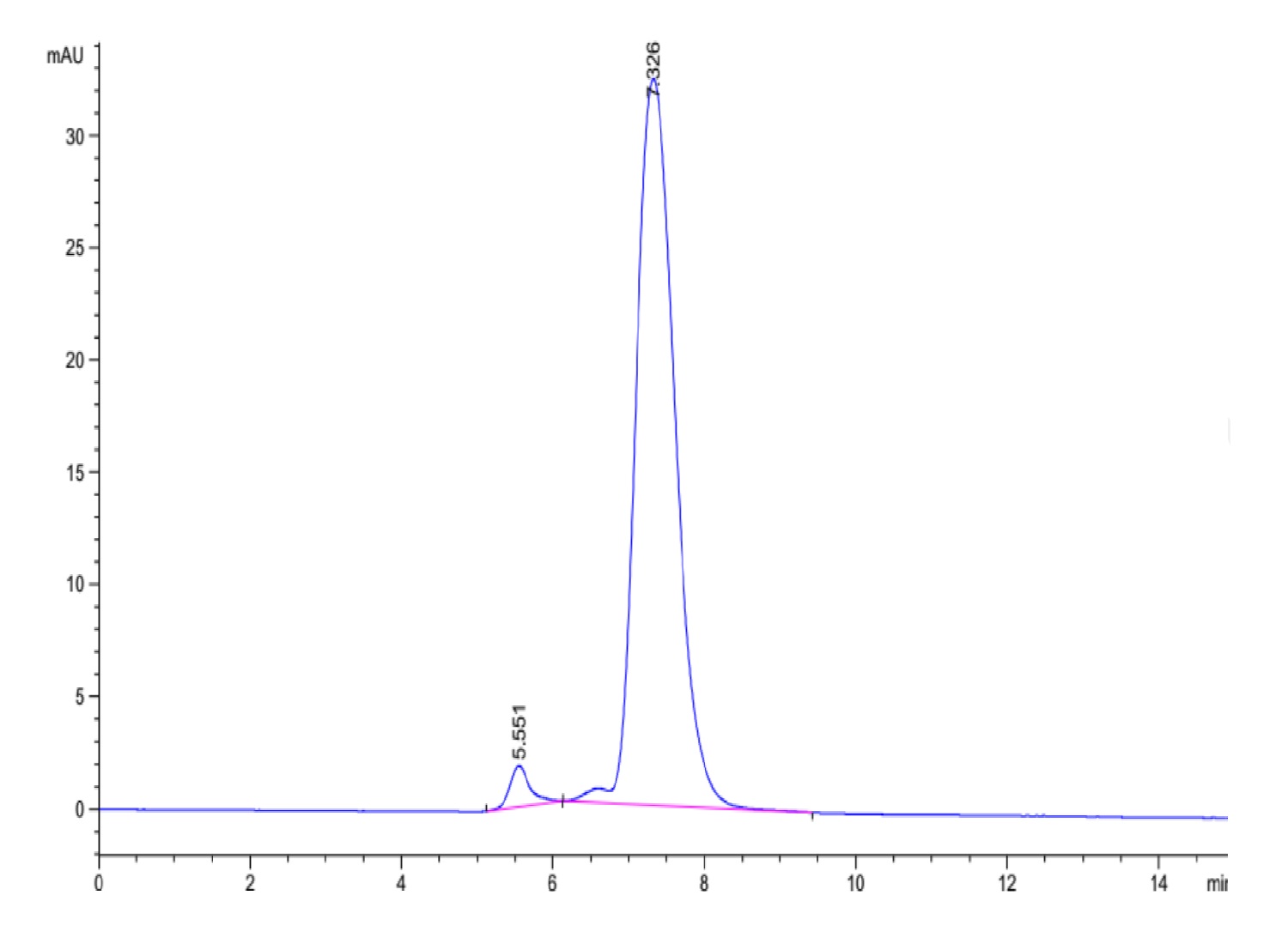 Mouse PILRA Protein (LTP10317)