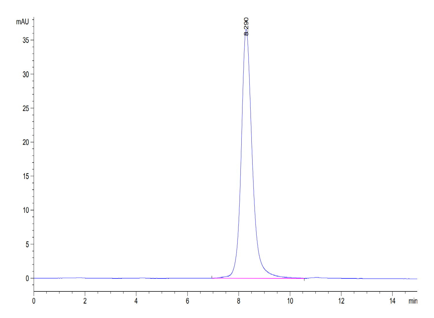 Mouse BAFFR/TNFRSF13C Protein (LTP10319)