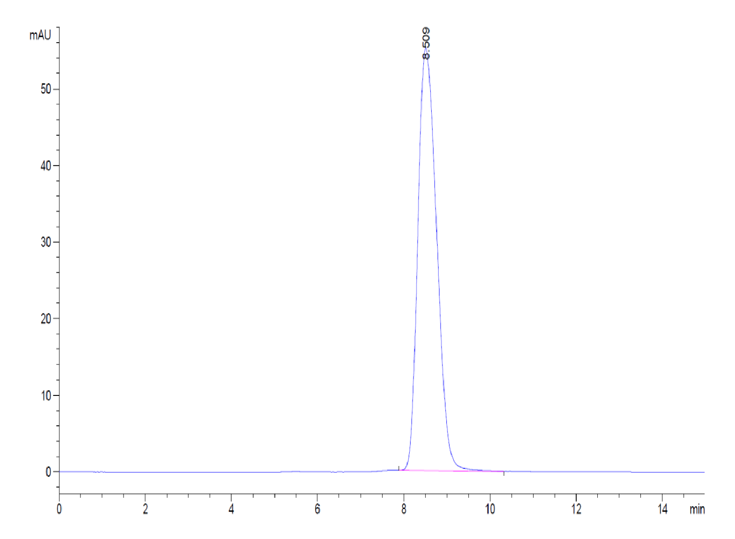 Human IL-1R1 Protein (LTP10320)