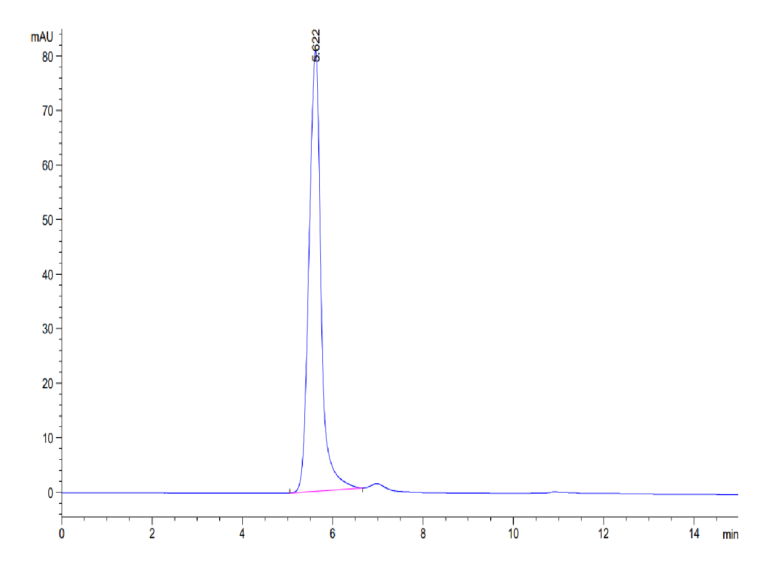 Mouse IFN alpha/beta R1 Protein (LTP10322)