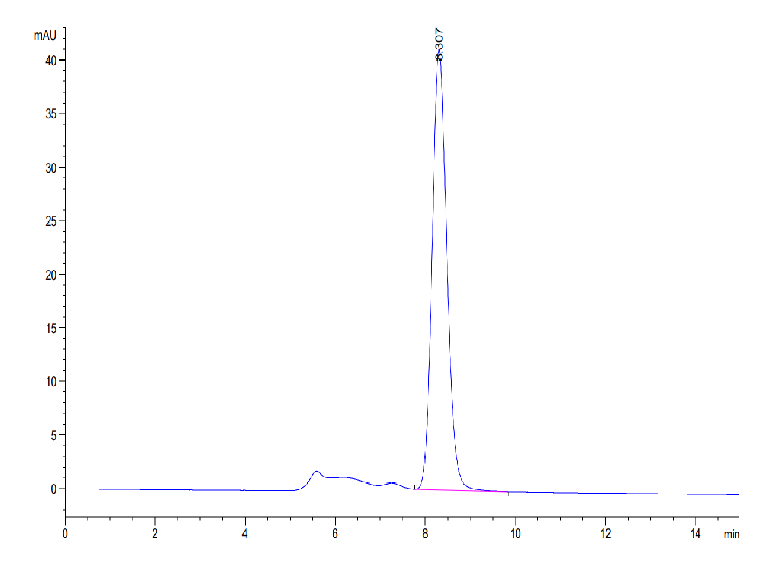 Mouse CLEC4A/DCIR Protein (LTP10324)